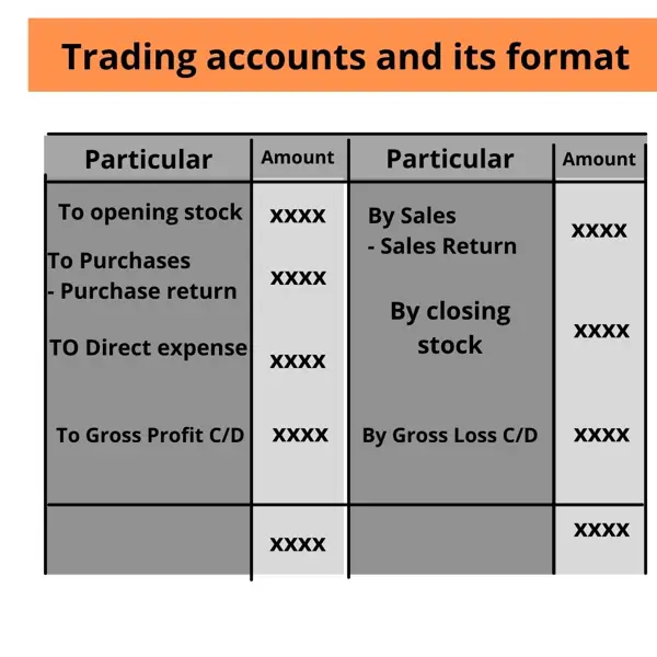 account examples