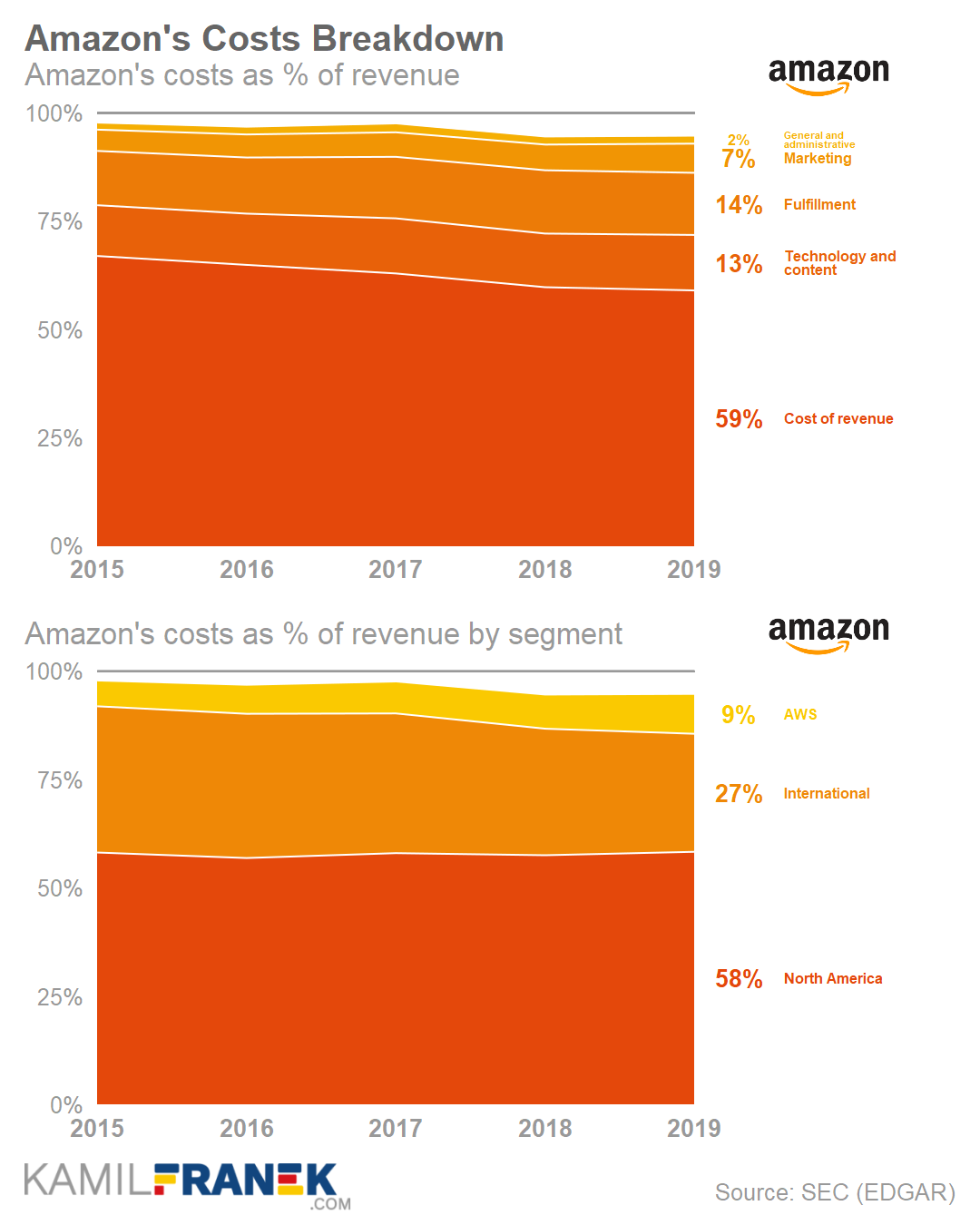 3. Understanding Amazon's Stock Split History