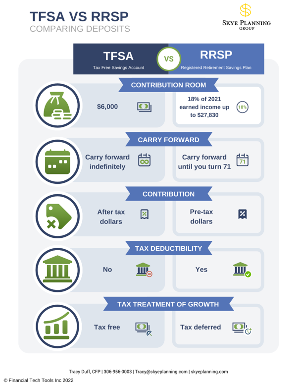 Pros and Cons of Day Trading with a TFSA Account