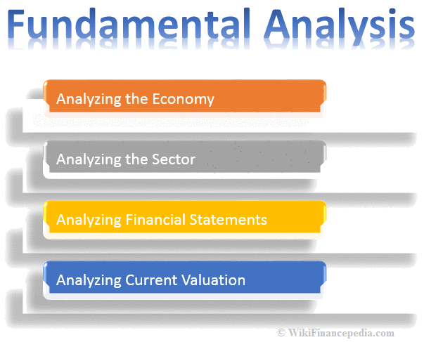 Evaluating Financial Statements