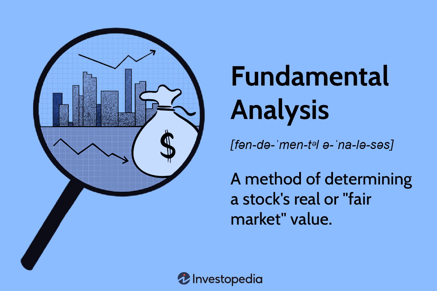 what is the purpose of fundamental analysis