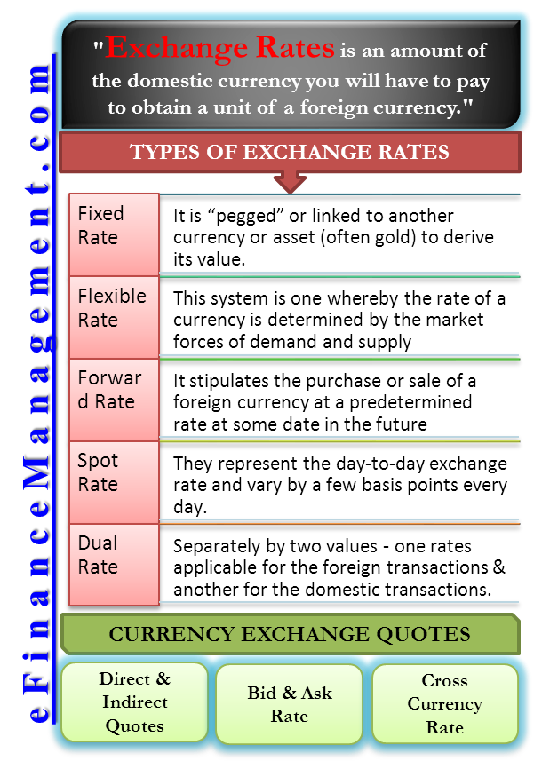 6. The Impact of Exchange Rate Management on International Trade