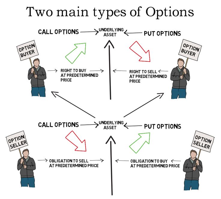 calls and puts explained for dummies