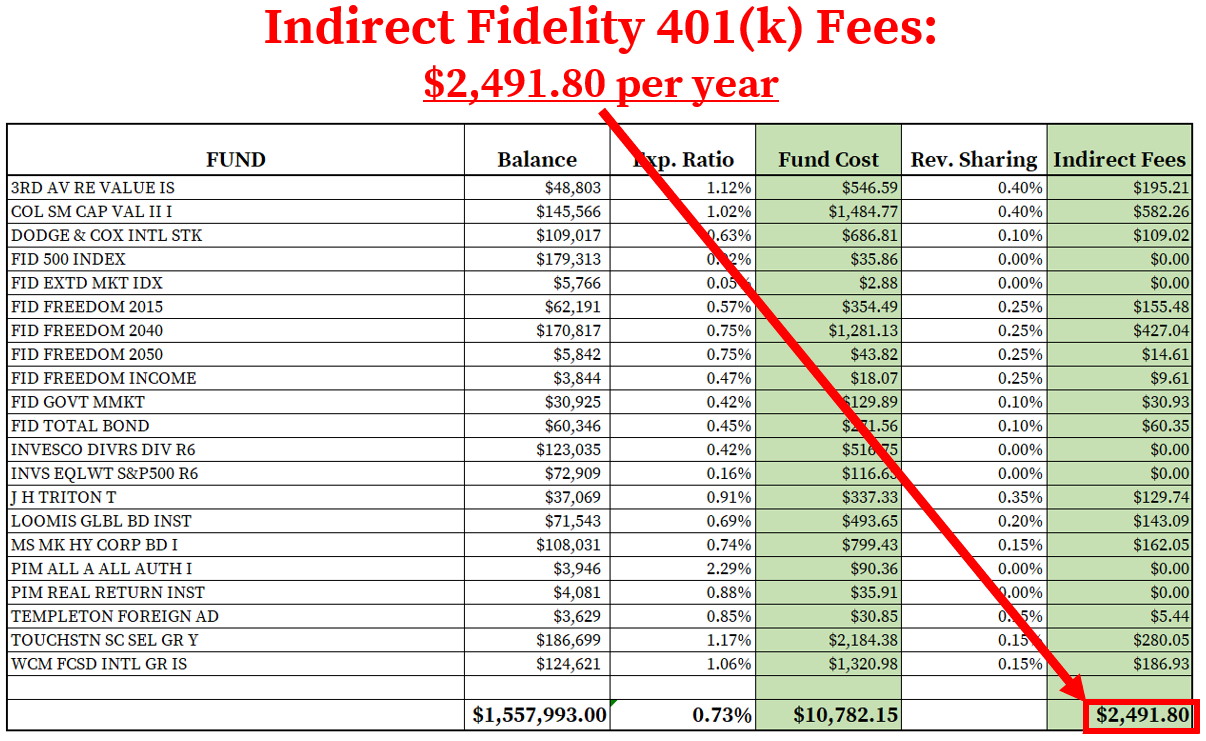2. What is the Fidelity Conversion Fee?