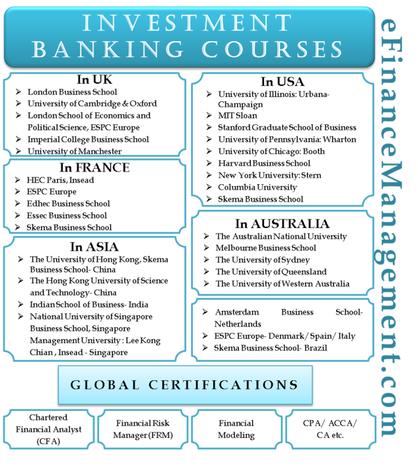 what is investment banking course