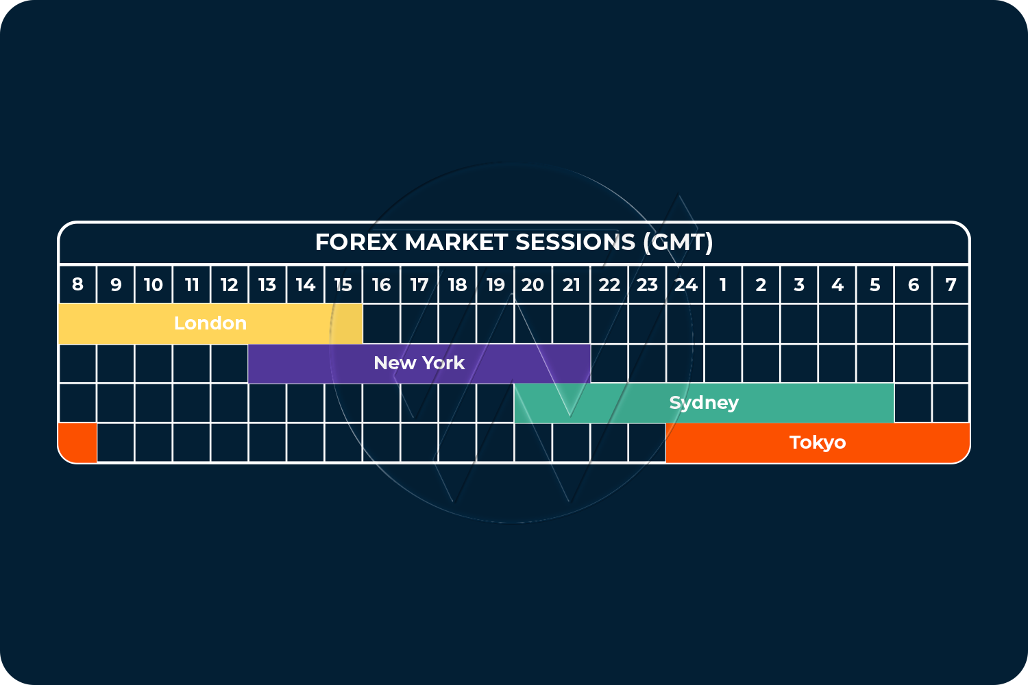 5. Factors Affecting Forex Market Movements
