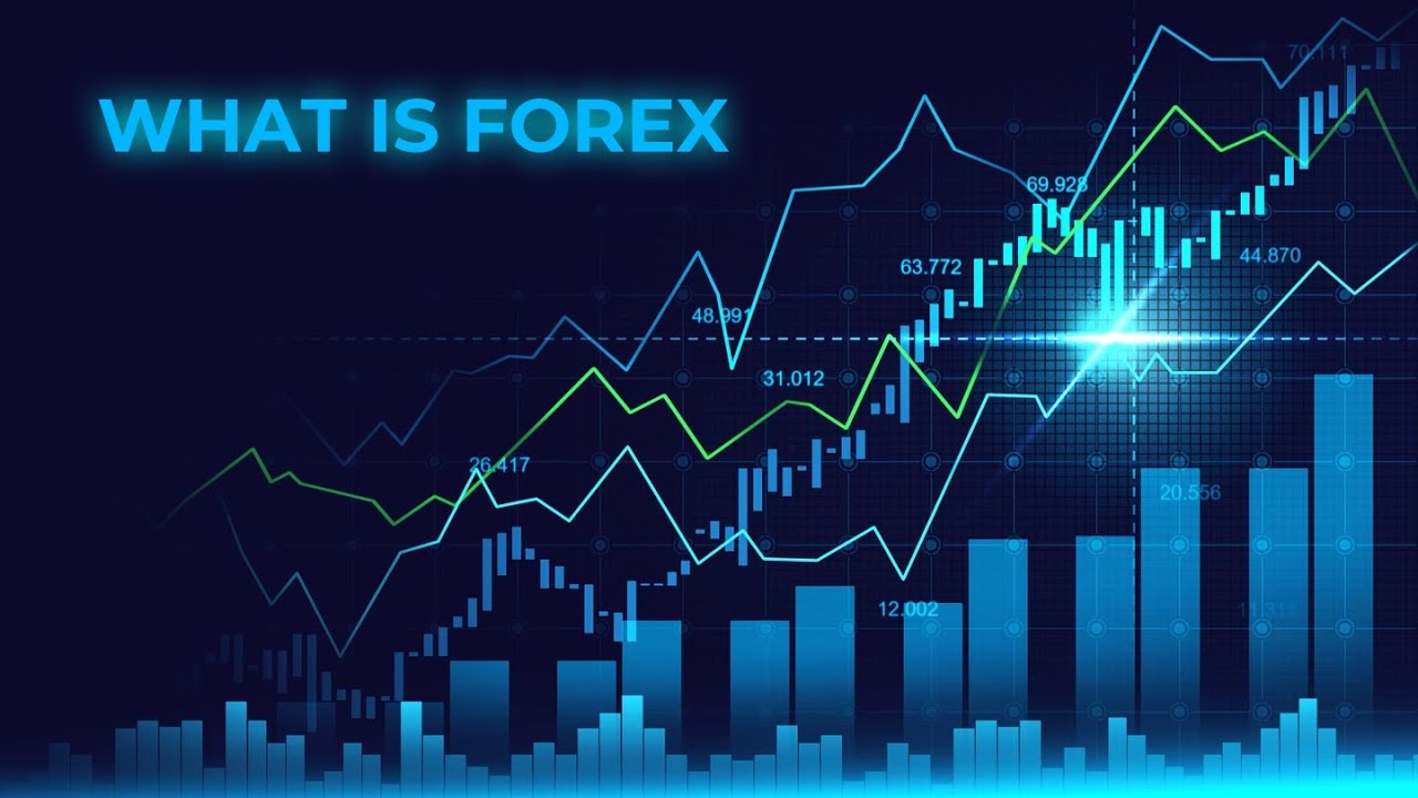 what's forex market