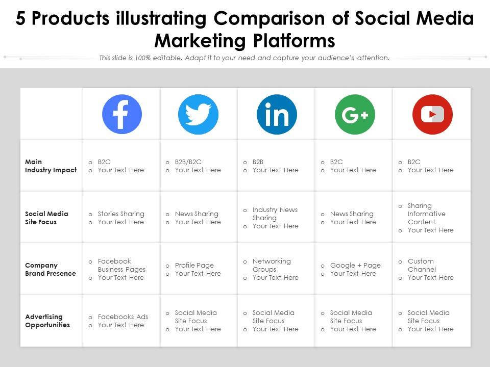 social media marketing platforms comparison