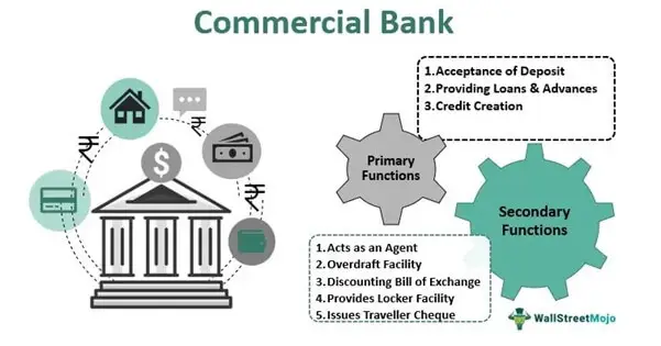 Benefits and Risks of Commercial Banks' Money Creation