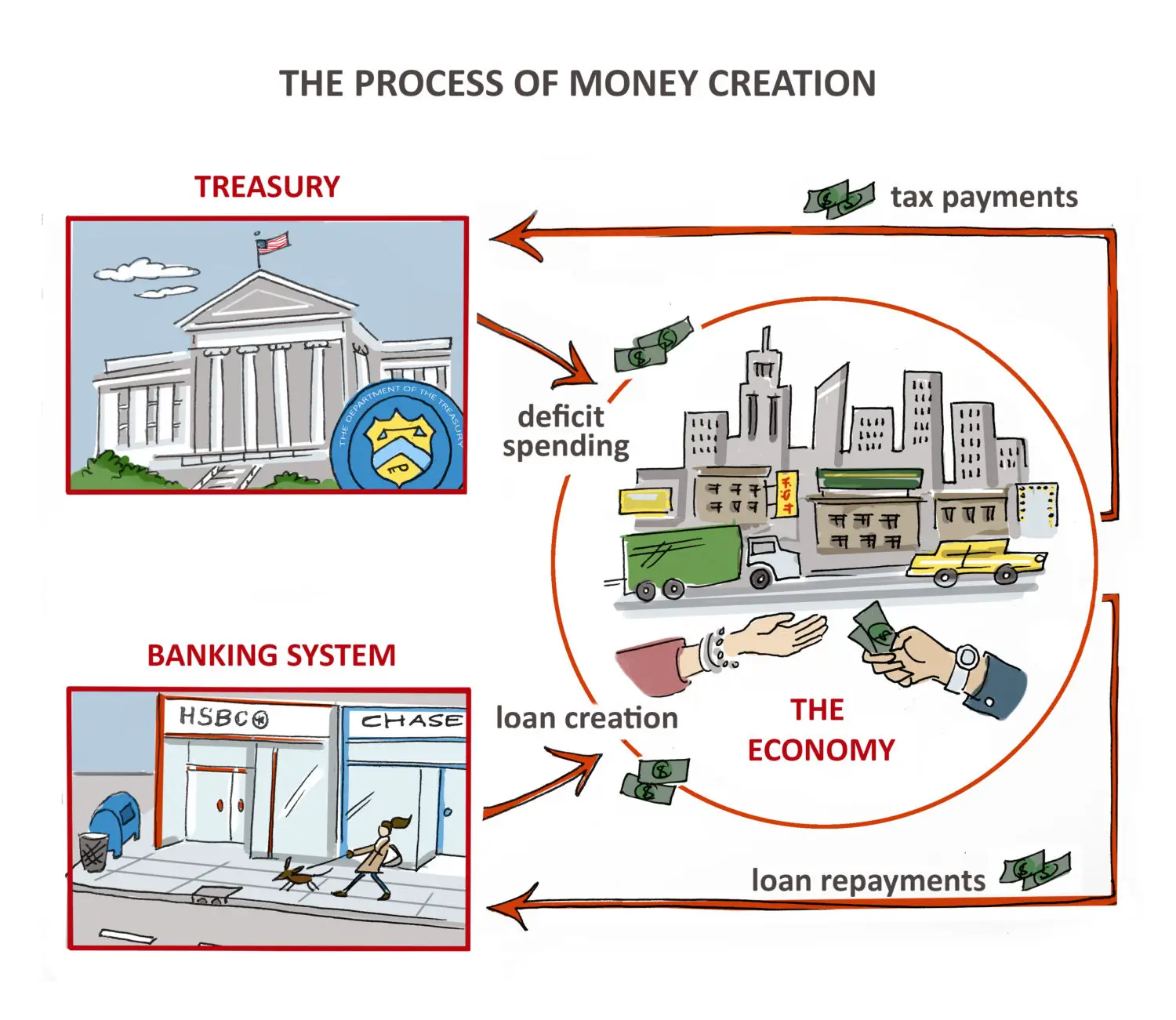 money creation function of commercial bank