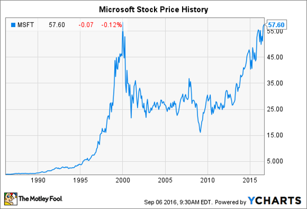 Microsoft's Growth Strategy