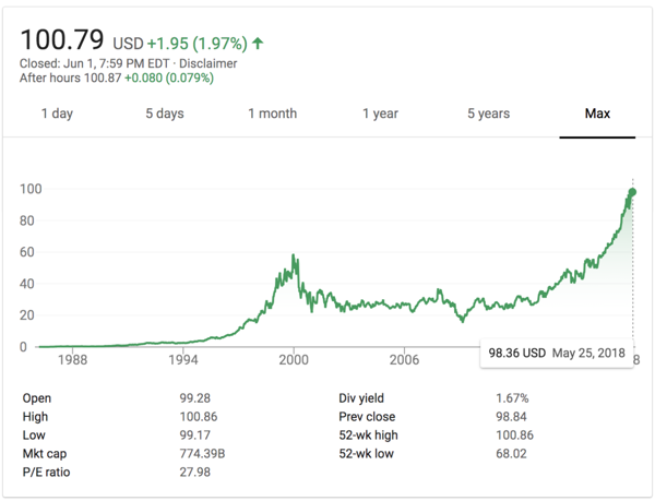 microsoft all time high stock price