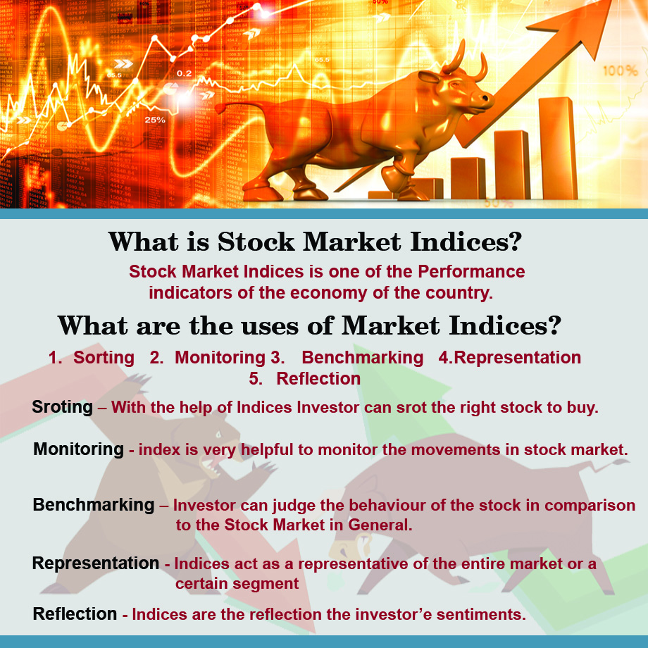 3. Market Regulatory Bodies in India