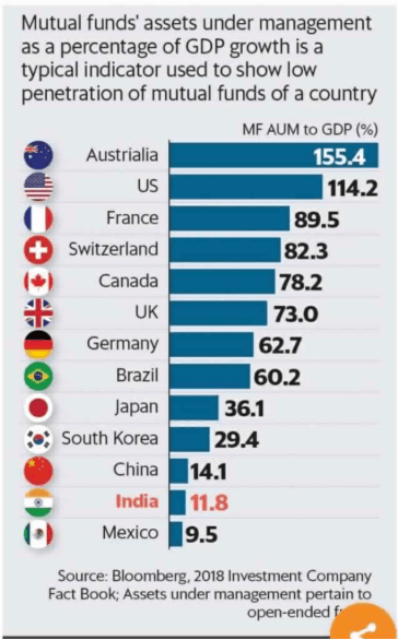 4. Influence of FDI on Indian Stocks