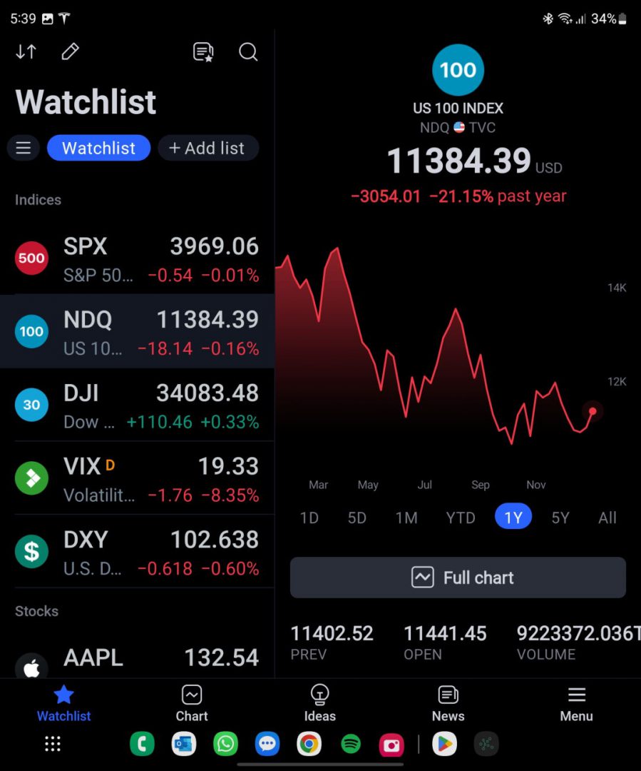 Features of a Great Stock Market Watchlist App
