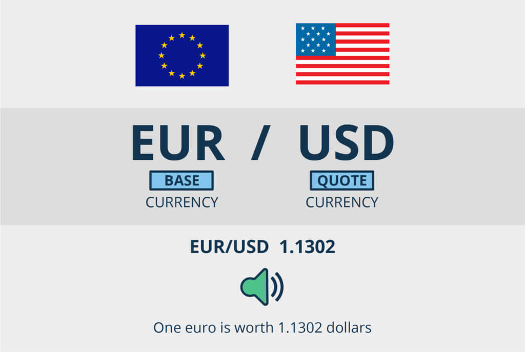 Cross Currency Pairs
