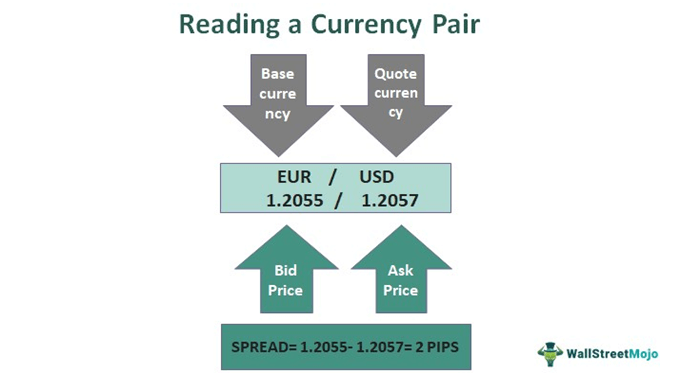 Exotic Currency Pairs