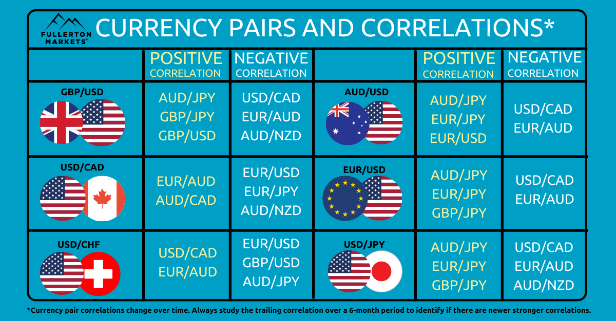currency pair trading examples