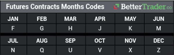 Definition of Futures Trading Month Codes