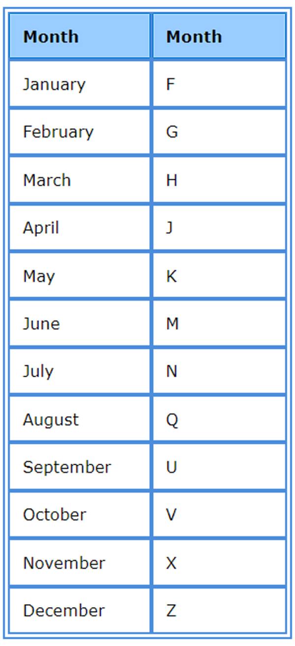 futures trading month codes